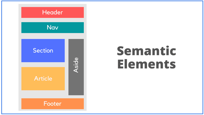 Getting Started With HTML.