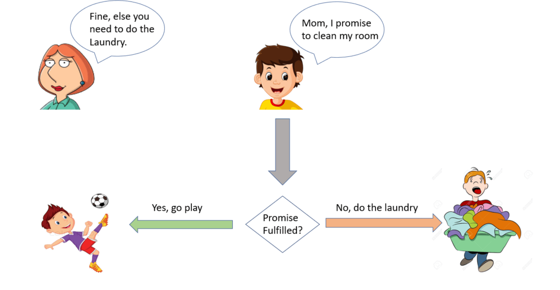 JavaScript Promise